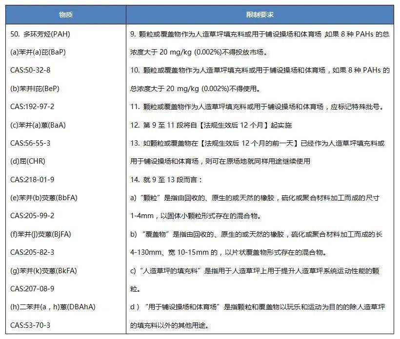  德甲联盟推行新规，限制球队负债率上限  